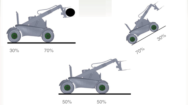 Examples of Traction Distribution