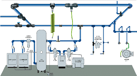 Schematic of a typical air line system 