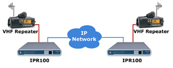Leased Line Replacement Diagram