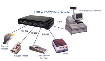 Point of Sale (POS) Terminal