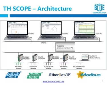Softing - Management & Diagnostic/Test Software for Networks | TH Scope