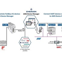 Emerson Connectivity Solutions