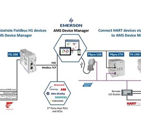 Emerson Connectivity Solutions Emerson Connectivity Solutions