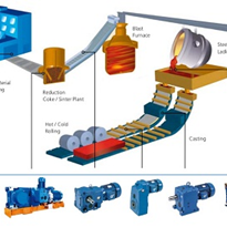Steel making process: sturdy, efficient and safe