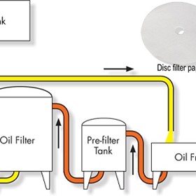 Oil Filters | Australia | Oil Filtering Solutions