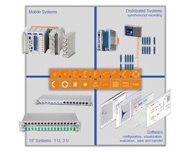 The Q.series is comprised of mobile systems, distributed systems, 19" systems and software
