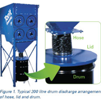 Save Money on Filters by Maintaining Dust Collector Discharges