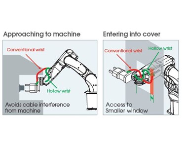 Nachi - Robotic Arm | World's Fastest Compact Robot | MZ07