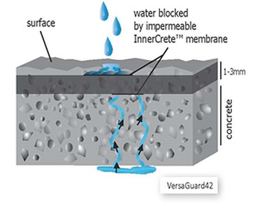 Waterproof Concrete Membrane | VersaGuard42