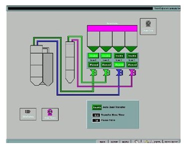 Plant Automation Systems | IS&E