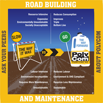 Road construction and maintenance innovation from Australia