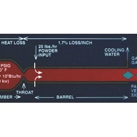High Pressure High Velocity Oxy-Fuel Process | HP HVOF