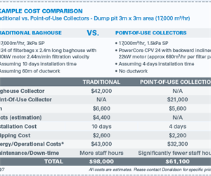 Tradtional vs. Point-of-Use Collectors Cost Comparison Example