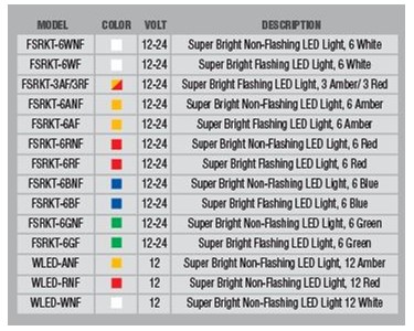 Super Bright LED Lights for Lighted Whips | FSRKT Rocket