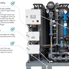 Nitrogen Generator Systems | Oxymat