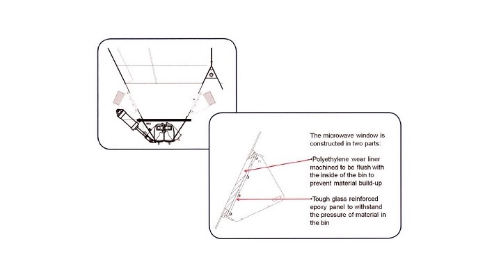 Figure 2: microwave windows must be installed in a way that does not restrict the material flow.