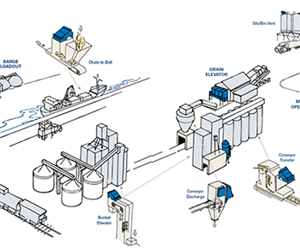 Donaldson offers Total Filtration Solutions for the Food Industry