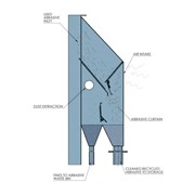 Airstream Abrasive Classifier
