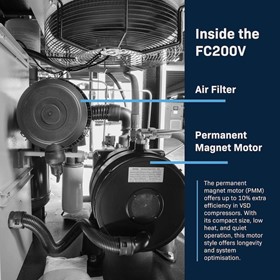 A Look Inside the Variable Speed Compressor