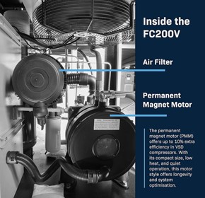 A Look Inside the Variable Speed Compressor A Look Inside the Variable Speed Compressor
