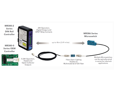 Fiber Optic Micro Switch | Micronor MR386 Zapfree