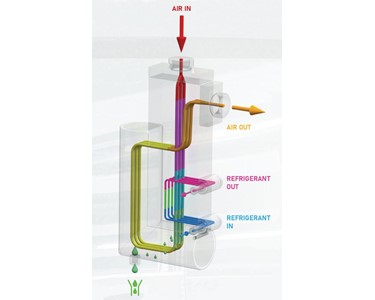 Focus Industrial - Refrigerated Compressed Air Dryer | 88cfm 