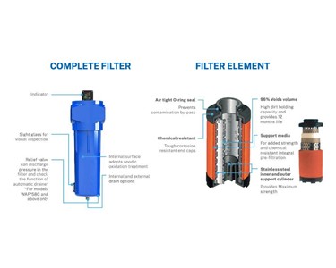 Westair - Pre & Post Air Filters | WAF17 