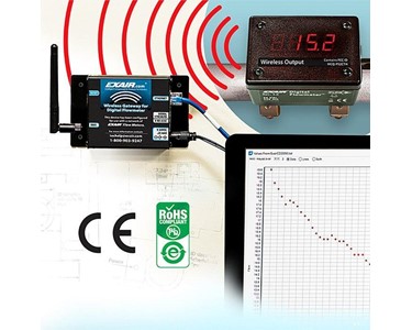 EXAIR - Digital Flow Meters for Compressed Air