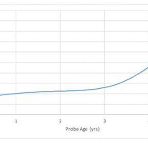 Probe Life Expectancy Probe Life Expectancy