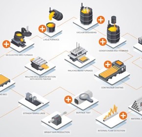 Right method right place: Which metals analysis method is best at each stage of EAF steel manufacture? Right method right place: Which metals analysis method is best at each stage of EAF steel manufacture?