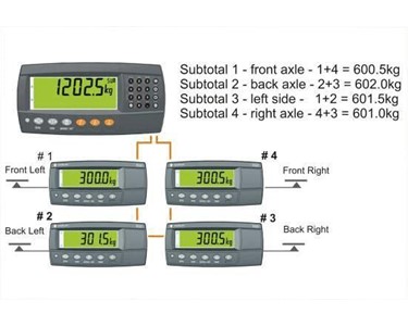 Rinstrum - R420 Firmware Indicator | K481 