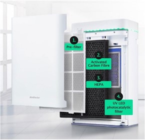 Explained: This is how the innovative photocatalytic filter system of the AiroDoctor works Explained: This is how the innovative photocatalytic filter system of the AiroDoctor works