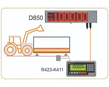 Rinstrum - Large Remote Display | D850 