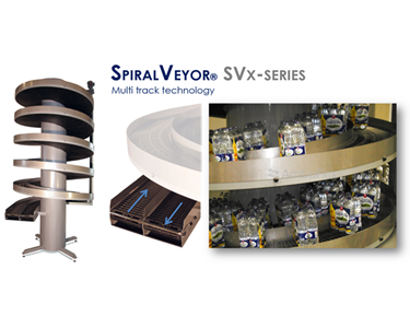 Spiral Conveyors | Dual Lane | The AmbaFlex SpiralVeyor SVX-Series