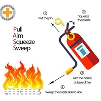 How to Use a Fire Extinguisher Infographic