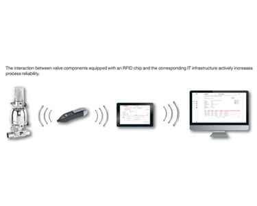 Gemu - RFID Valve Monitoring and Maintenance Software | Conexo