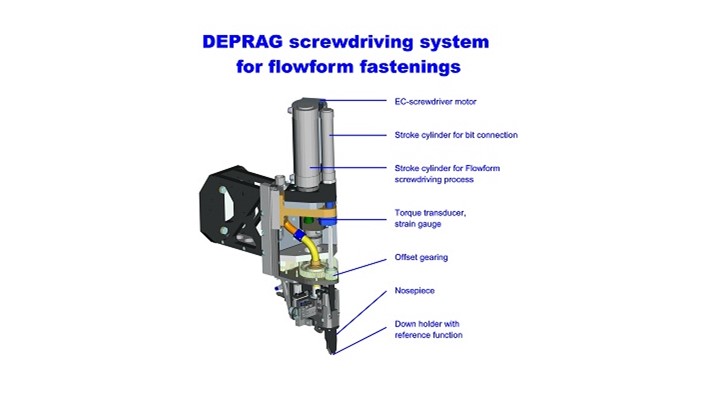 Flow Form Screwdriving Unit