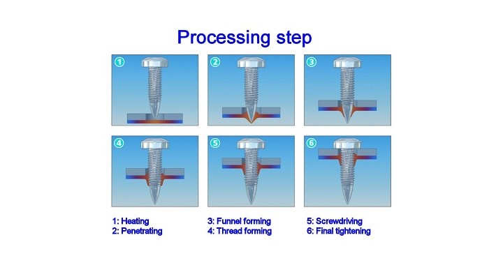 Flow Form Screwdriving Process