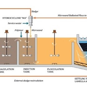 Water Treatment | ACTIFLO HCS