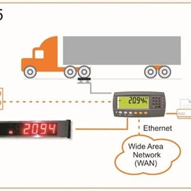 R420 Firmware Indicator | K405 