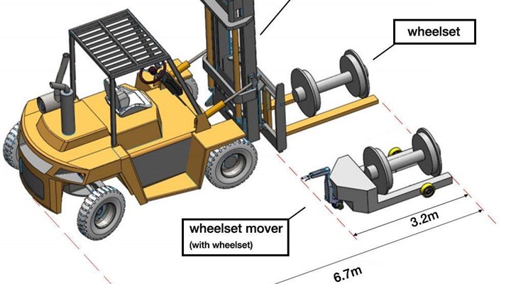 The Wheelset Mover compared to a 10T forklift