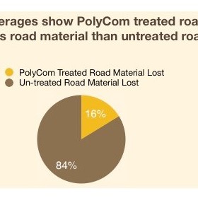The real cost: Unsealed Road Material Loss Case Study 2017