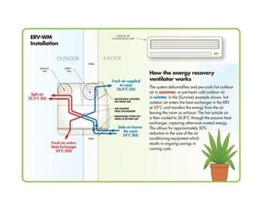 ERV-WM - Wall Mounted Energy Recovery Ventilator