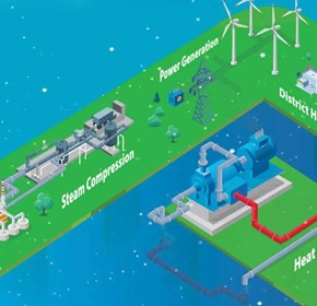 Industrial Heat Pumps | Atlas Copco Compressors