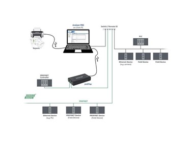 Softing - Network Software | Industrial Ethernet Diagnostics - Analyzer IE / PRO
