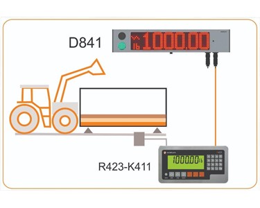 Rinstrum - Super Bright LED Indicator | D841 