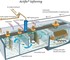 Veolia - Water Treatment | ACTIFLO Softening