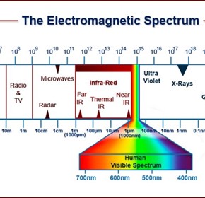 Clearing Up differences between short wave and other infrared heating Clearing Up differences between short wave and other infrared heating