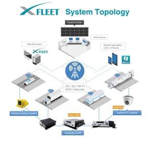 Smart Transportation Smart Transportation