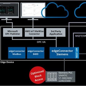 Docker container – edgeConnector Siemens | network Software